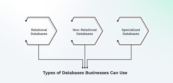 types-of-database