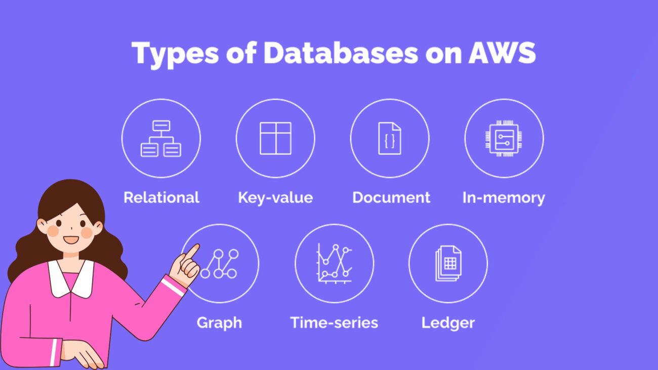Database on AWS